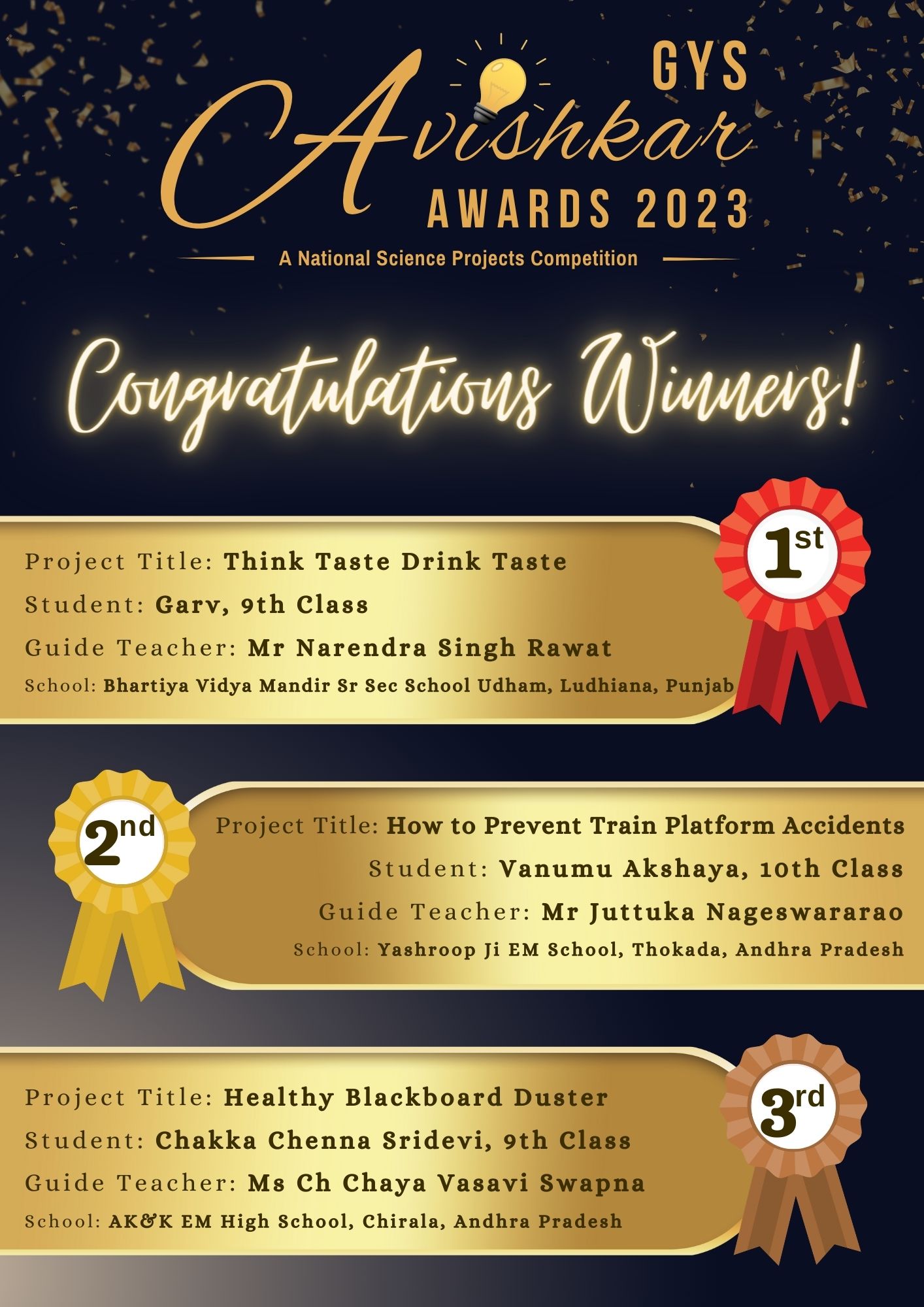 GYS Avishkar Awards 2023 Winners